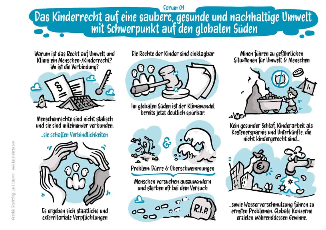 Graphic Recording "Kinderrecht auf eine saubere Umwelt mit Schwerpunkt auf den globalen Süden"