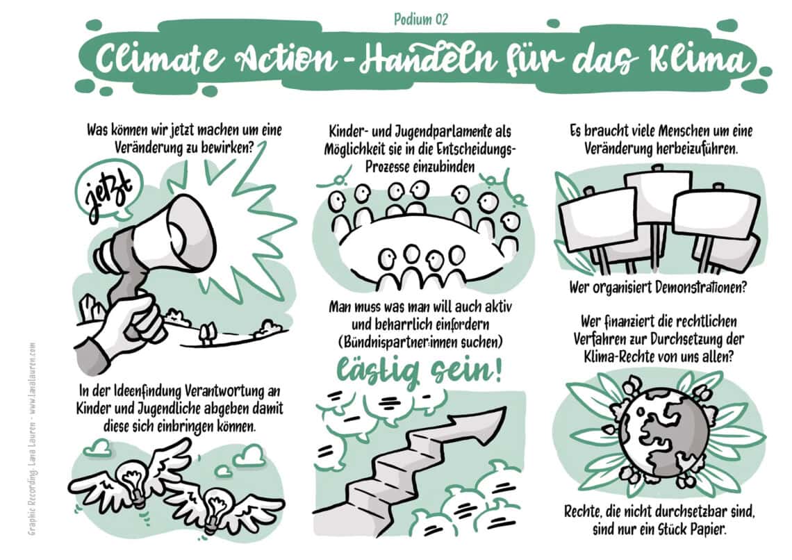 Graphic Recording "Climate Action - Handeln für das Klima"
