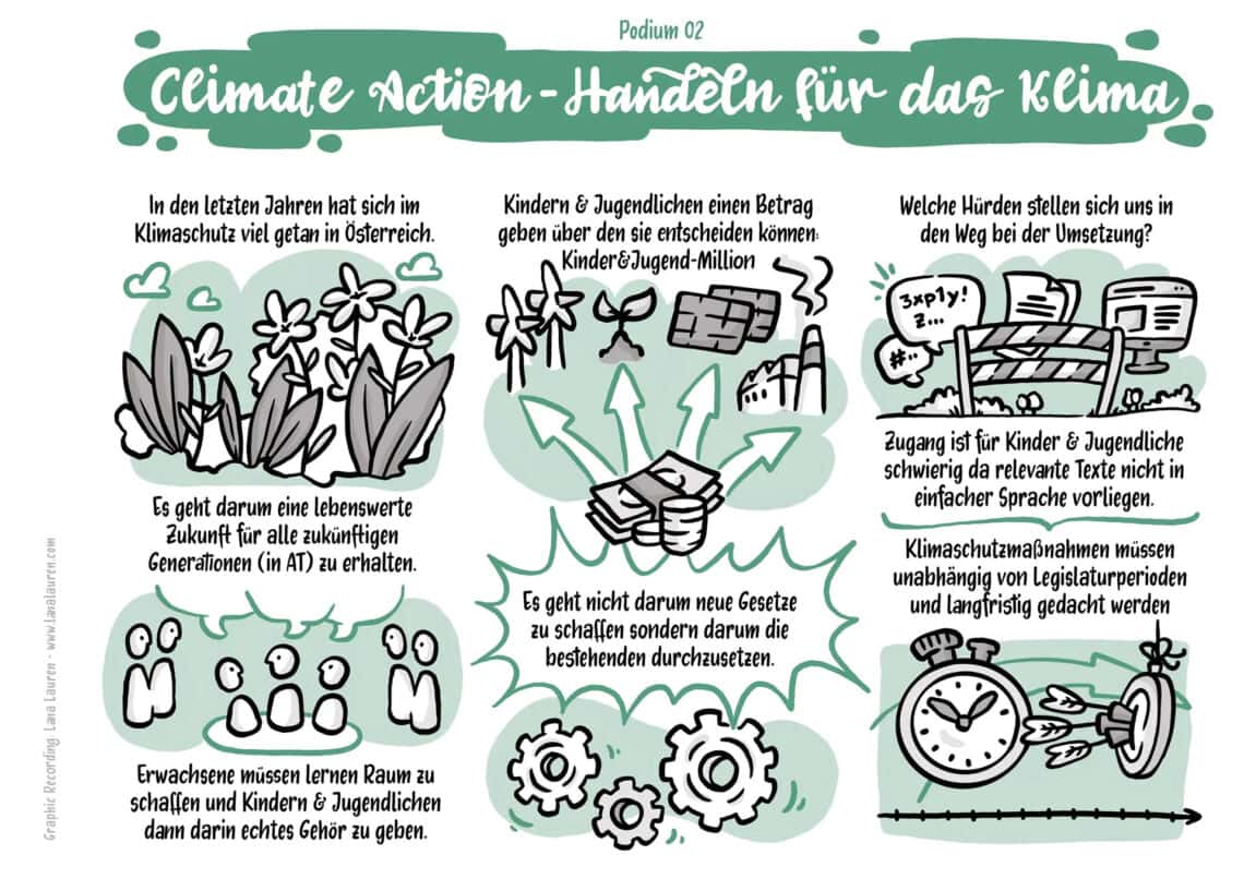 Graphic Recording "Climate Action - Handeln für das Klima"