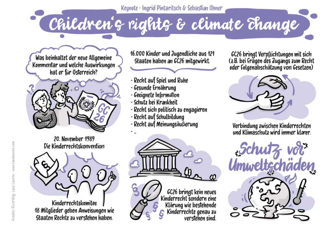 Graphic Recording "Children's Rights and Climate Change"